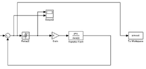 Image result for Simulink Schematic Components