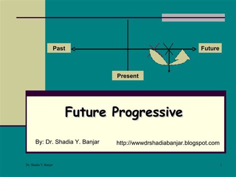 Future Progressive Aspect 的图像结果