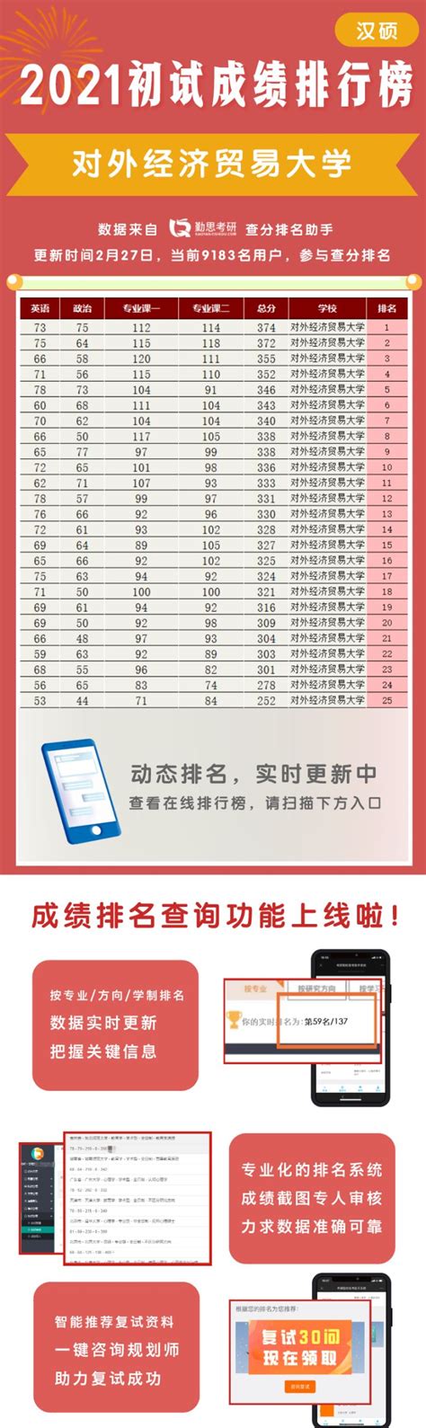 汉语国际教育专业大学排名及分数线2023年高考参考（含最低的录取线）