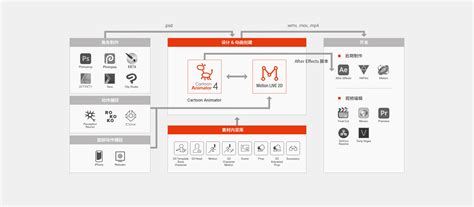 2D Animation Algorithm 的图像结果