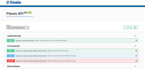 Image result for Sample Swagger API