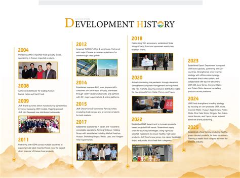 Company Overview - Weihai Huaheng Import And Export Co., Ltd.