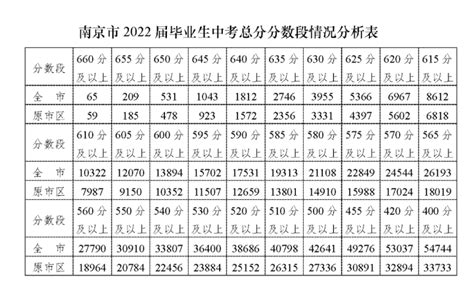 2022南京市四星级高中排名_初三网