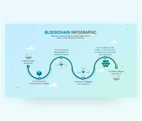 Blockchain Technology Infographic 的图像结果