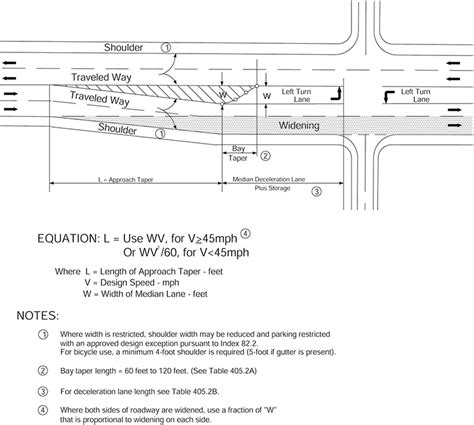 Image result for Right Turn Channelization
