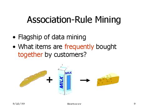 Association Mining Rule with Example 的图像结果