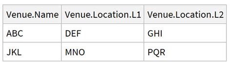 Image result for Nested JSON Data Example