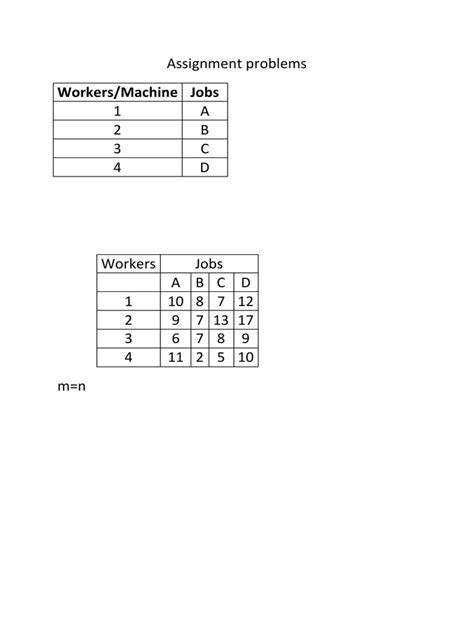 Image result for Job Assignment Problem Question in Graph