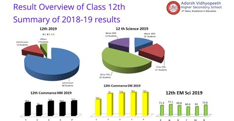 Adarsh Vidhyapeeth Higher Secondary School