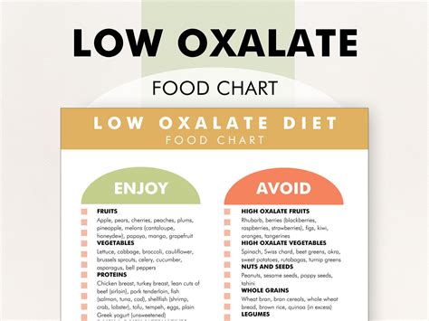 Is The Astrazeneca Pharmaceuticals Low Oxalates List Correct