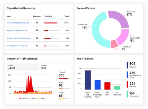 DDoS Protection Software 的图像结果