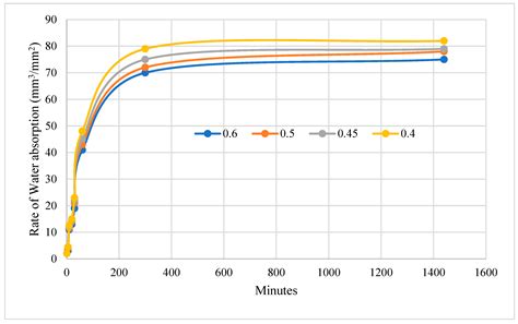 Residual Properties of Geopolymer Concrete for Post-Fire Evaluation of ...