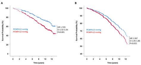 JCM | Free Full-Text | Pulmonary Capillary Wedge Pressure during ...