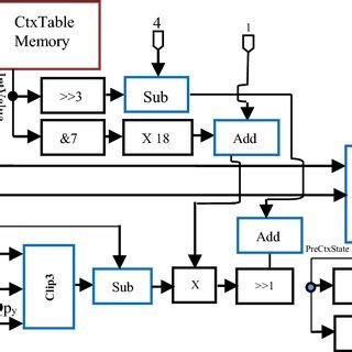 Image result for VVC Hardware Design