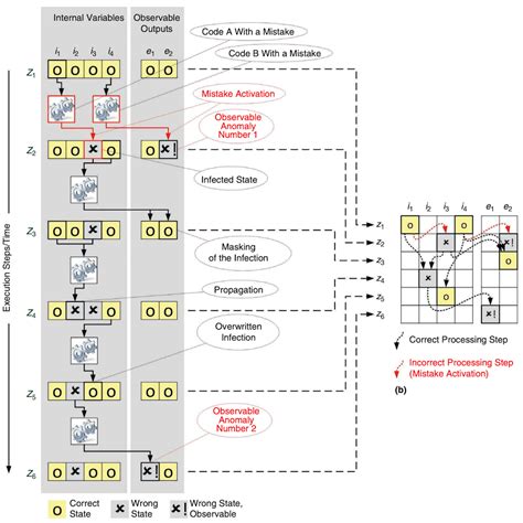 Image result for Embedded Testing Tutorial