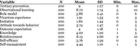 Image result for Sample of Continuous Data