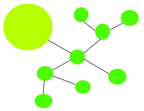 Image result for JavaScript Computer Networking Graph
