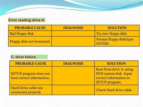 Troubleshooting Computer Hardware Problems 的图像结果