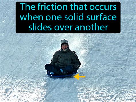 Image result for Friction Explained