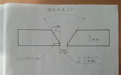 Image result for Codeing Debug