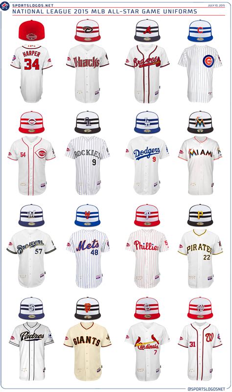 MLB All-Star Jerseys Feature Signatures, Gold Stars – SportsLogos.Net News