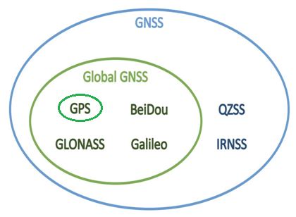 Gravity: GNSS GPS BeiDou Receiver Module - I2C&UART – MG Super Labs