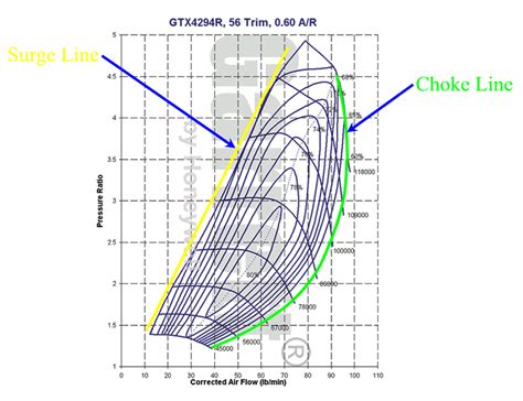 Compressor Stall Map 的图像结果