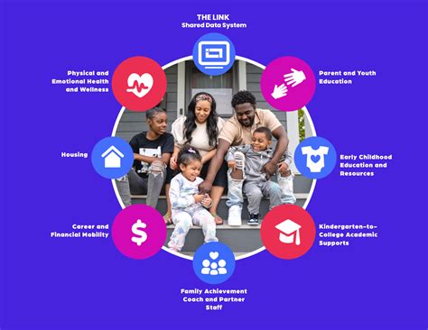 The NAZ Model | Northside Achievement Zone