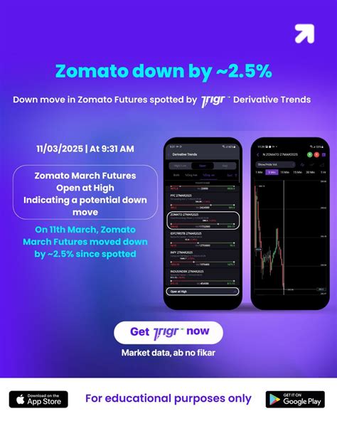 #learnwithtrigr #livemarket #investingstrategies #tradingtools #abnofikar… | Ticker