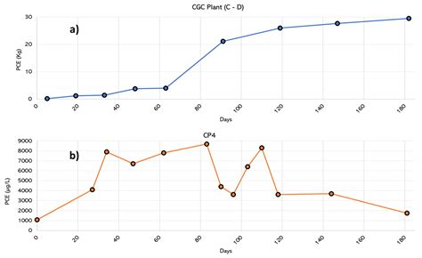 Coupled Hydrogeochemical Approach and Sustainable Technologies for the ...