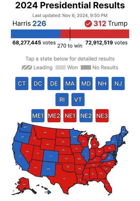 FINAL NUMBERS: Donald Trump Wins 312 Electoral College Votes To 226 For ...