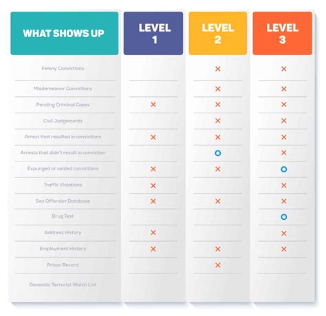 What Is a Level 2 Background Check Screening? | The Justice Collaborative