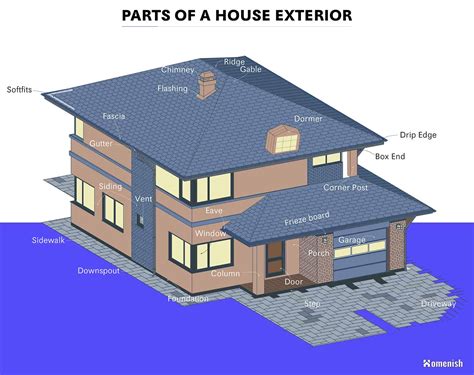 Parts of a House Exterior - Detailed Diagram - Homenish
