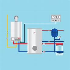 quel chauffe eau choisir quel type de chauffe eau choisir total direct energie quel chauffe eau choisir quel type de chauffe eau choisir total direct energie
