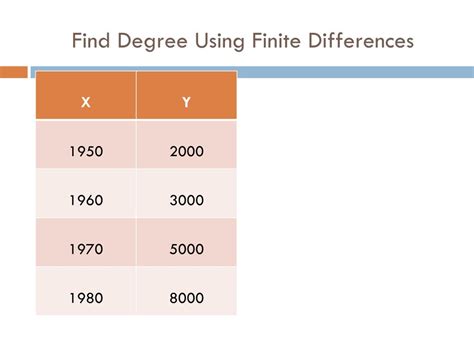 Finite Differences Math 的图像结果