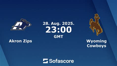 Akron vs Wyoming live score & H2H | Sofascore