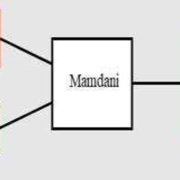 Image result for Fuzzy Classifier