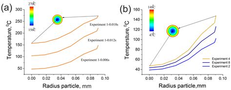 Development and Studying of the Technology for Thermal Spraying of ...