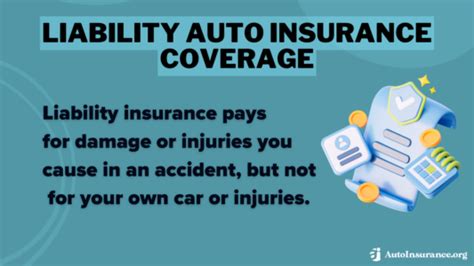 Liability Auto Insurance vs Full Coverage 的图像结果