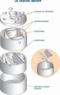 vasche imhoff imhoff educazionetecnica dantect it vasche imhoff imhoff educazionetecnica dantect it