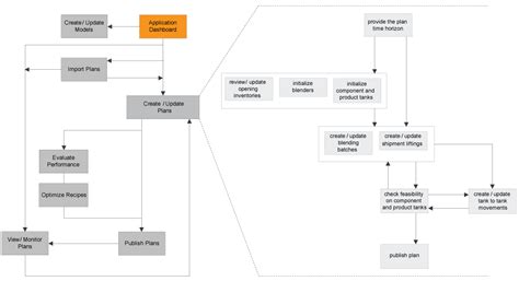 Collaborative Planning 的图像结果