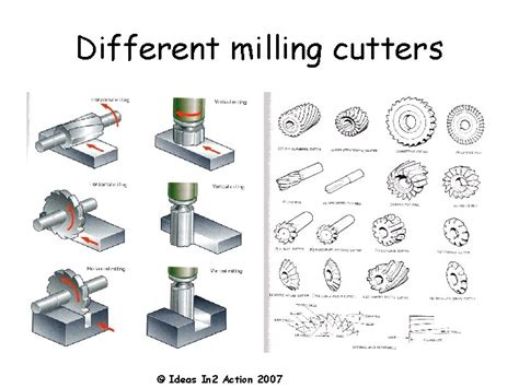 The Milling Machine Types Parts Cutters Arbors Health