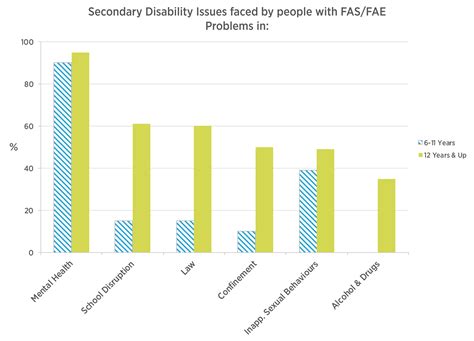 Fetal Alcohol Syndrome Pictures Symptoms Statistics