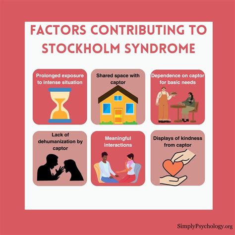Why Is Called Stockholm Syndrome