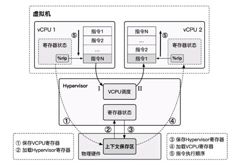 How to Create a Virtual CPU 的图像结果