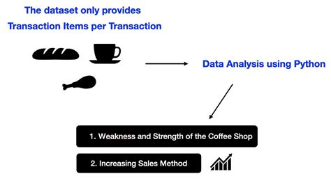 Image result for Classification Data Set in Machine Learning Using Python