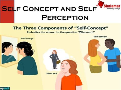 Examples of Self Perception 的图像结果