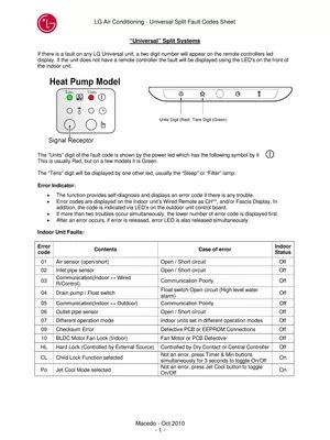 Image result for LG Inverter AC Window Error Code 32