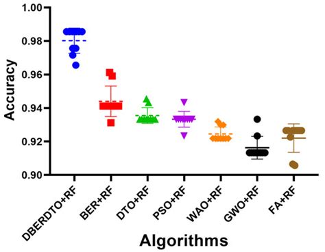 Diagnostics | Special Issue : Machine Learning Models in Diagnosis and ...