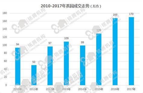 茶园——重庆2018年最无法被低估的板块 房价将破两万？
